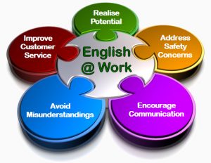 importance of english for business today